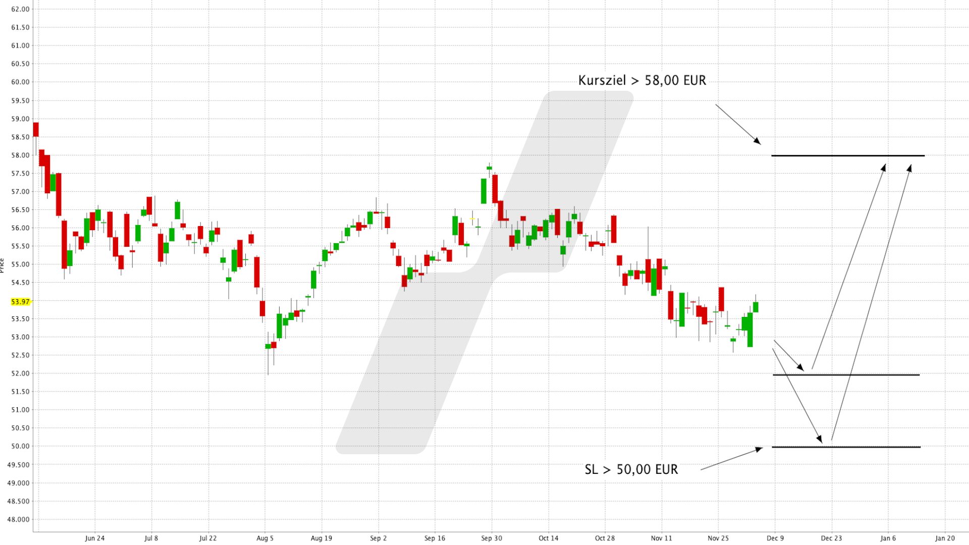 In Frankreichs führende Aktiengesellschaften mit einem ETF investieren - iShares MSCI France UCITS ETF EUR (Acc) | Online Broker LYNX