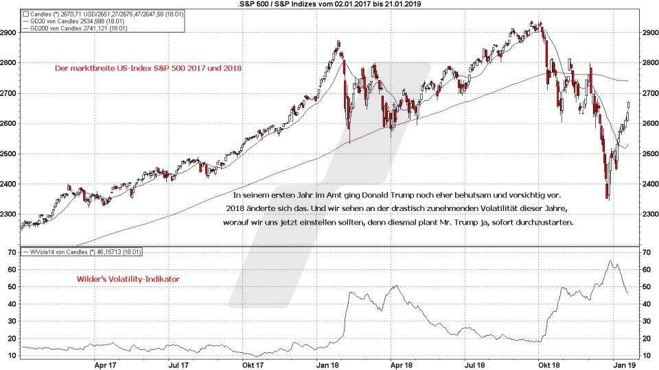 Börse aktuell: Entwicklung S&P 500 von 2017 bis 2019 - Erste Amtszeit Trump | Quelle: marketmaker pp4 | Online Broker LYNX