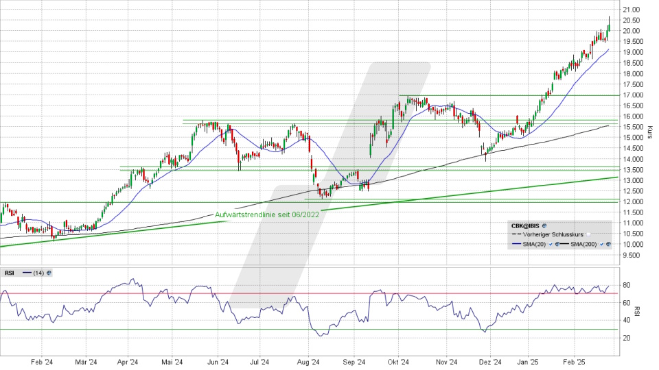 Commerzbank Aktie: Chart vom 25.02.2025, Kurs 20,24 Euro, Kürzel: CBK | Quelle: TWS | Online Broker LYNX