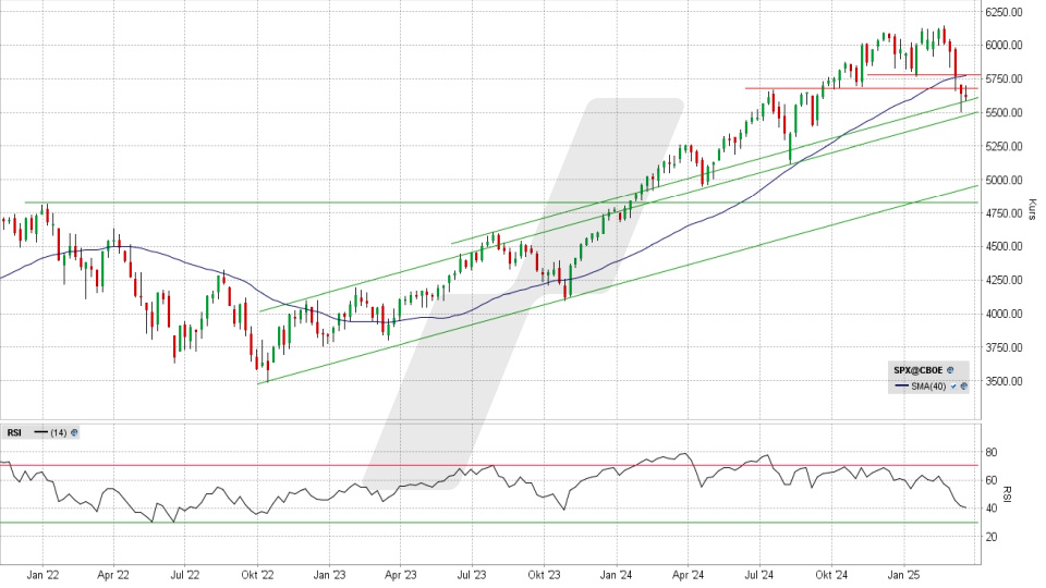 S&P 500 Index: Chart vom 18.03.2025, Kurs 5.614,66 Punkte, Kürzel: SPX | Online Broker LYNX