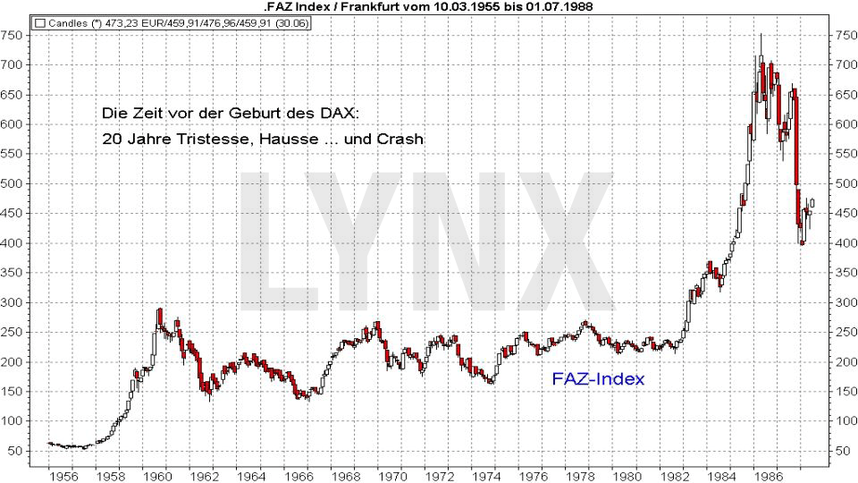 30 jahre dax wissen sie wirklich alles über ihn lynx