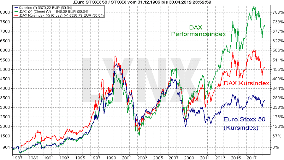 Euro Stoxx 50 Alles zum wichtigsten europäischen Aktienindex LYNX