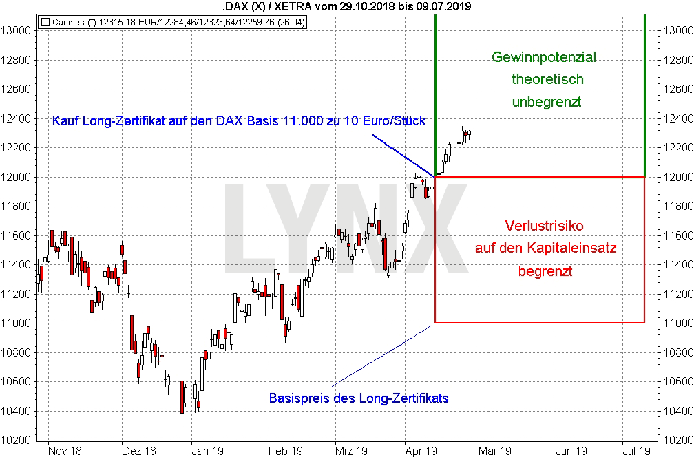 margin trading deutsch